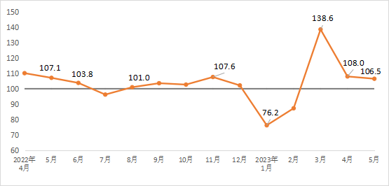 微信圖片_20230522150955